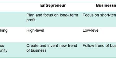 How Entrepreneur is Different From a Businessman