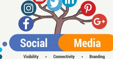 Why Social Media Marketing Is Important For Your Business