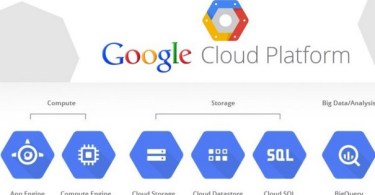 The Pros and Cons of Google Cloud Hosting