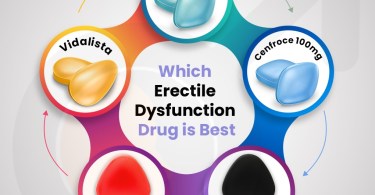 Which Erectile Dysfunction Drug is Best?