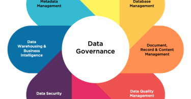 What is the role of data governance in data strategy